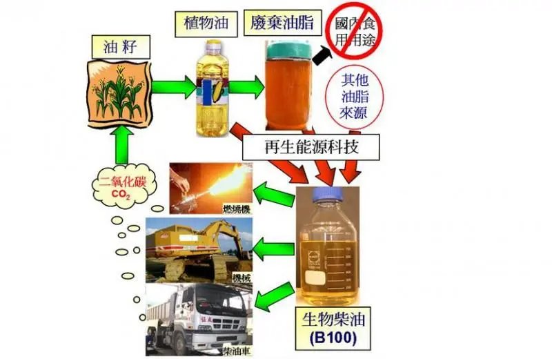 全面解析柴油检测 从普通柴油问题到车用柴油质量保障