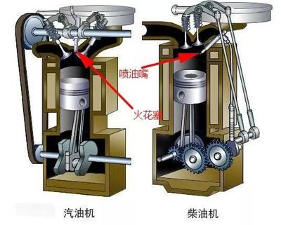 &ldquo;排放门&rdquo;后柴油发动机还能走多远?-汽车